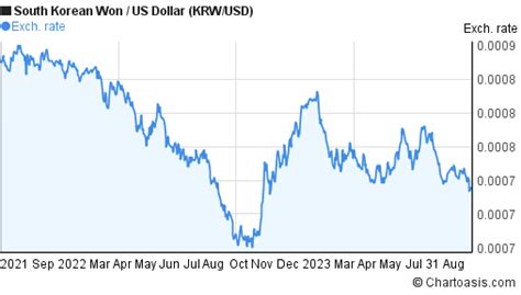 34.8 billion won to us dollars|34.8 Billion KRW to USD – Won to US Dollars .